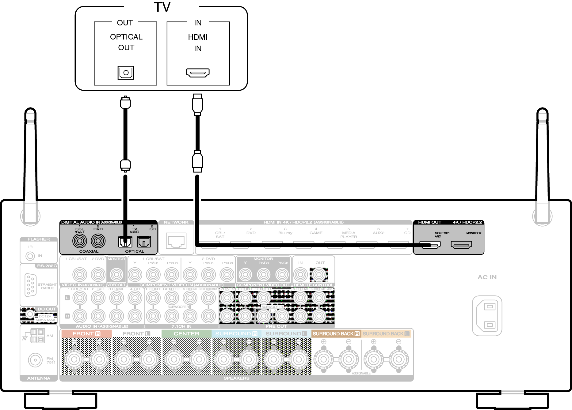 Conne HDMITV2 S52U